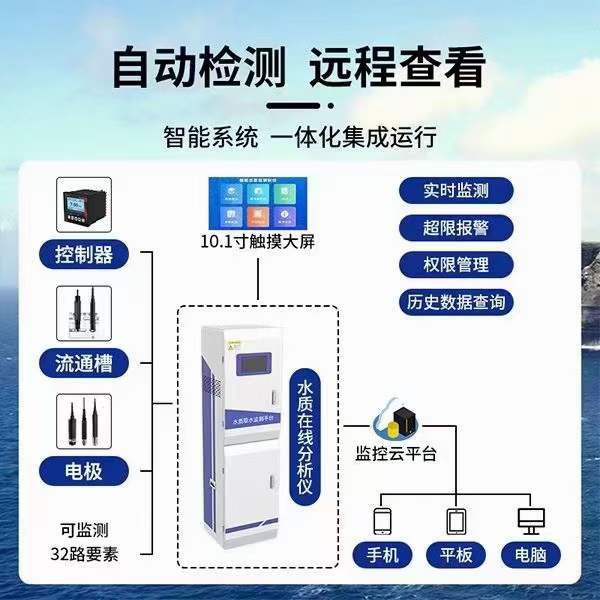 水質(zhì)監(jiān)測范圍有哪些