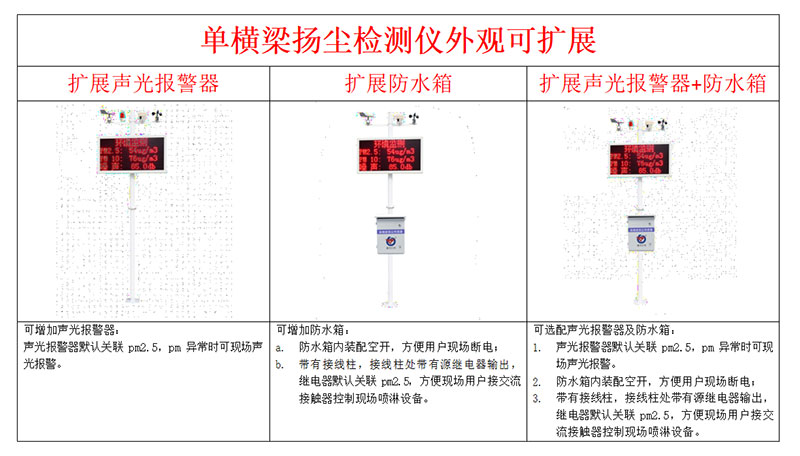 建筑工地?fù)P塵監(jiān)測系統(tǒng)安裝